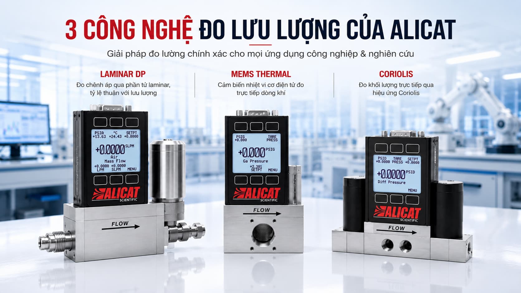 Các công nghệ đo lưu lượng của Alicat Scientific gồm Laminar DP, MEMS Thermal và Coriolis cho nhiều ứng dụng đo khí và chất lỏng.